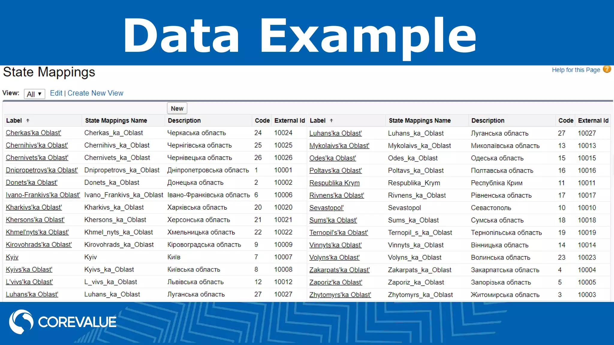 Data Example
Org based development vs. source driven development.
In a traditional SF Dev Lifecycle, application builders use sandboxes to create and
test changes. Source of truth is either production or any sandbox containing
most recent version of code and customization.
With Salesforce DX, you might use source driven development using latest
versions from a centralized source control system like GIT or SVN.
 