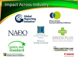 Impact Across IndustryImpact Across Industry
 