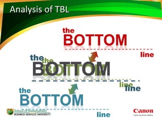 Analysis of TBLAnalysis of TBL
the
line
the
line
the
line
the
line
 