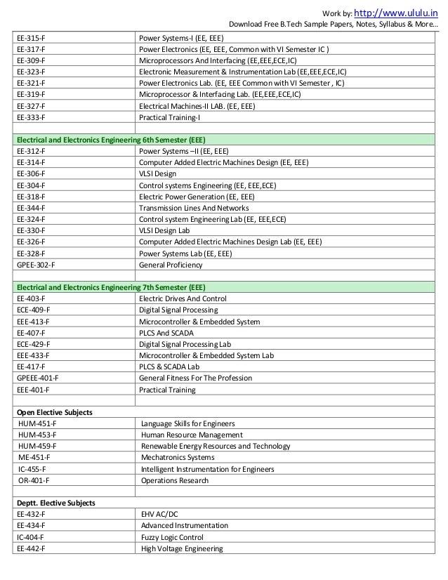 MDU B.Tech Subject Codes and Syllabus F Scheme