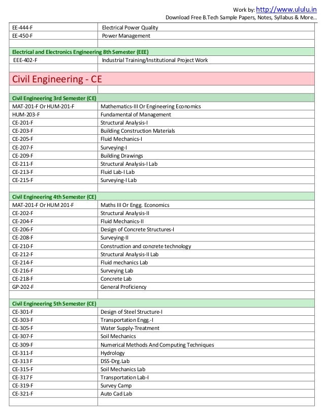eee engineering subjects