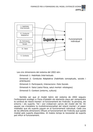FORMACIÓ PER A FORMADORS DEL MODEL D’ATENCIÓ DIÜRNA

                                                                        APPS




       I. Habilitats
      Intel.lectuals


      II. Conducta
       Adaptativa

                                                                 Funcionament
      III. Particiapció,                                           individual
     Interaccions, Rols
            Socials


         IV. Salut



       V. Contexts




   Les cinc dimensions del sistema del 2002 són:
     Dimensió 1: Habilitats Intel·lectuals
     Dimensió 2: Conducta Adaptativa (habilitats conceptuals, socials i
     pràctiques)
     Dimensió 3: Participació, Interaccions i Rols Socials
     Dimensió 4: Salut (salut física, salut mental i etiologies)
     Dimensió 5: Context (entorns, cultura)


      Sembla ser que el model teòric del sistema de 2002 segueix
l’enfocament ecològic a l’hora d’establir els elements claus per comprendre
la condició de retard mental i el funcionament de l’individu: la persona, els
entorns i els suports. Tot i així s’observen canvis del model del 92. En
aquest cas s’estableix la multidimensionalitat del retard mental i el paper
mediador que els suports juguen en el funcionament individual. Cada una
de les diferents dimensions influeix al funcionament de l’individu que queda
mediat pels suports disponibles. Al mateix temps la necessitat de suports
pot influir el funcionament.




                                                                                 5
 