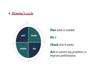 4. Deming's cycle
 