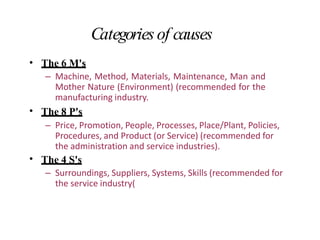Categoriesof causes
• The 6 M's
– Machine, Method, Materials, Maintenance, Man and
Mother Nature (Environment) (recommended for the
manufacturing industry.
The 8 P's
– Price, Promotion, People, Processes, Place/Plant, Policies,
Procedures, and Product (or Service) (recommended for
the administration and service industries).
The 4 S's
– Surroundings, Suppliers, Systems, Skills (recommended for
the service industry(
•
•
 