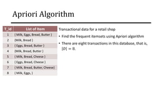 Apriori Algorithm
Transactional data for a retail shop
• Find the frequent itemsets using Apriori algorithm
• There are eight transactions in this database, that is,
𝐷 = 8.
T_id List of Item
1 { Milk, Eggs, Bread, Butter }
2 {Milk, Bread }
3 { Eggs, Bread, Butter }
4 {Milk, Bread, Butter }
5 { Milk, Bread, Cheese }
6 { Eggs, Bread, Cheese }
7 { Milk, Bread, Butter, Cheese}
8 { Milk, Eggs, }
 