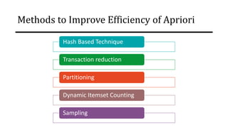 Methods to Improve Efficiency of Apriori
Hash Based Technique
Transaction reduction
Partitioning
Dynamic Itemset Counting
Sampling
 