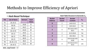 • Hash Based Technique
Bucket
Address
Bucket
Count
Bucket
Content
𝑳𝟐
0 2 {A,D} {C,E} No
1 2 {A,E} {A,E} No
2 4
{B,C} {B,C} {B,C}
{B,C}
Yes
3 2 {B, D} {B,D} No
4 2 {B,E} {B,E} No
5 4
{A,B} {A,B} {A,B}
{A,B}
Yes
6 4
{A,C} {A,C} {A,C}
{A,C}
yes
Hash Table Structure to Generate 𝑳𝟐
𝐦𝐢𝐧 _𝐬𝐮𝐩 𝐂𝐨𝐮𝐧𝐭 = 𝟑
TID List of Items
T1 {A, B, E}
T2 {B, D}
T3 {B, C}
T4 {A, B, D}
T5 {A, C}
T6 {B, C}
T7 {A, C}
T8 {A, B, C, E}
T9 {A, B, C}
Methods to Improve Efficiency of Apriori
Itemset Hash
Value
{A,B} 𝟓
{A,C} 𝟔
{A,D} 𝟎
{A,E} 𝟏
{B,C} 𝟐
{B,D} 𝟑
{B,E} 𝟒
{C,E} 𝟎
 
