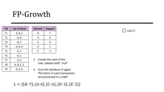 FP-Growth
TID List of Items
T1 A, B, E
T2 B, D
T3 B, C
T4 A, B, D
T5 A, C
T6 B, C
T7 A, C
T8 A, B, C, E
T9 A, B, C
Itemset Support
B 7
A 6
C 6
D 2
E 2
1. Create the root of the
tree, labeled with “null”
2. Scan the database D again.
The items in each transaction
are processed in L order
null { }
𝐿 = { 𝐵: 7 , 𝐴: 6 , 𝐶: 6 , 𝐷: 2 , {𝐸: 2}}
 