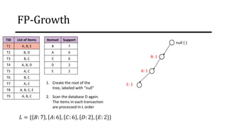 FP-Growth
TID List of Items
T1 A, B, E
T2 B, D
T3 B, C
T4 A, B, D
T5 A, C
T6 B, C
T7 A, C
T8 A, B, C, E
T9 A, B, C
Itemset Support
B 7
A 6
C 6
D 2
E 2
1. Create the root of the
tree, labeled with “null”
2. Scan the database D again.
The items in each transaction
are processed in L order
null { }
B: 1
A: 1
E: 1
𝐿 = { 𝐵: 7 , 𝐴: 6 , 𝐶: 6 , 𝐷: 2 , {𝐸: 2}}
 