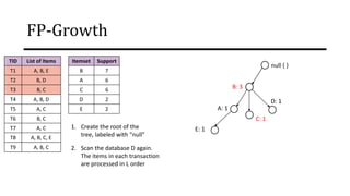 FP-Growth
TID List of Items
T1 A, B, E
T2 B, D
T3 B, C
T4 A, B, D
T5 A, C
T6 B, C
T7 A, C
T8 A, B, C, E
T9 A, B, C
Itemset Support
B 7
A 6
C 6
D 2
E 2
1. Create the root of the
tree, labeled with “null”
2. Scan the database D again.
The items in each transaction
are processed in L order
null { }
B: 3
A: 1
E: 1
D: 1
C: 1
 
