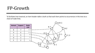 FP-Growth
Itemset Support Node
Link
B 7
A 6
C 6
D 2
E 2
To facilitate tree traversal, an item header table is built so that each item points to occurrences in the tree via a
chain of node-links.
null { }
B: 7
A: 4
E: 1
D: 1
C: 2
D: 1
C: 2
E: 1
A:2
C: 2
 