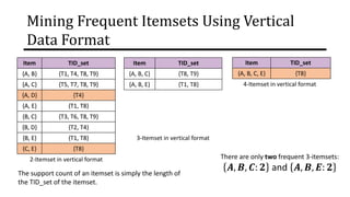 Mining Frequent Itemsets Using Vertical
Data Format
Item TID_set
{A, B} {T1, T4, T8, T9}
{A, C} {T5, T7, T8, T9}
{A, D} {T4}
{A, E} {T1, T8}
{B, C} {T3, T6, T8, T9}
{B, D} {T2, T4}
{B, E} {T1, T8}
{C, E} {T8}
2-Itemset in vertical format
Item TID_set
{A, B, C, E} {T8}
3-Itemset in vertical format
4-Itemset in vertical format
There are only two frequent 3-itemsets:
𝑨, 𝑩, 𝑪: 𝟐 and 𝑨, 𝑩, 𝑬: 𝟐
Item TID_set
{A, B} {T1, T4, T8, T9}
{A, C} {T5, T7, T8, T9}
{A, D} {T4}
{A, E} {T1, T8}
{B, C} {T3, T6, T8, T9}
{B, D} {T2, T4}
{B, E} {T1, T8}
{C, E} {T8}
Item TID_set
{A, B, C} {T8, T9}
{A, B, E} {T1, T8}
Item TID_set
{A, B, C, E} {T8}
The support count of an itemset is simply the length of
the TID_set of the itemset.
 