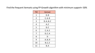 TID Itemset
1 D, B
2 C, A, B
3 D, A, B, C
4 A, C
5 D, C
6 C, A, E
7 D, C, A
8 D
9 A, B, D
10 B, C, E
11 B, A
Find the frequent itemsets using FP-Growth algorithm with minimum support= 50%
 