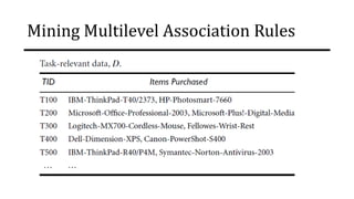 Mining Multilevel Association Rules
 