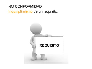 NO CONFORMIDAD Incumplimiento  de un requisito.  REQUISITO 