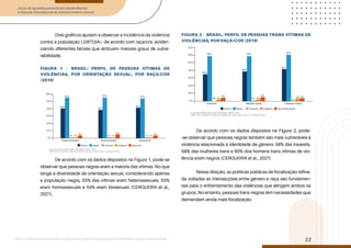 Curso de Aperfeiçoamento em Saúde Mental
e Atenção Psicossocial de Adolescentes e Jovens
Módulo: Adolescências e juventudes na contemporaneidade: diferentes perspectivas, diversidades, aspectos étnicos e culturais
22
Dois gráficos ajudam a observar a incidência da violência
contra a população LGBTQIA+, de acordo com raça/cor, eviden-
ciando diferentes fatores que atribuem maiores graus de vulne-
rabilidade.
FIGURA 1 – BRASIL: PERFIL DE PESSOAS VÍTIMAS DE
VIOLÊNCIAS, POR ORIENTAÇÃO SEXUAL, POR RAÇA/COR
(2019)
De acordo com os dados dispostos na Figura 1, pode-se
observar que pessoas negras eram a maioria das vítimas. No que
tange à diversidade de orientação sexual, considerando apenas
a população negra, 55% das vítimas eram heterossexuais, 55%
eram homossexuais e 54% eram bissexuais (CERQUEIRA et al.,
2021).
FIGURA 2 – BRASIL: PERFIL DE PESSOAS TRANS VÍTIMAS DE
VIOLÊNCIAS, POR RAÇA/COR (2019)
De acordo com os dados dispostos na Figura 2, pode-
-se observar que pessoas negras também são mais vulneráveis à
violência relacionada à identidade de gênero: 58% das travestis,
58% das mulheres trans e 60% dos homens trans vítimas de vio-
lência eram negros (CERQUEIRA et al., 2021)
Nessa direção, as políticas públicas de focalização refina-
da voltadas às intersecções entre gênero e raça são fundamen-
tais para o enfrentamento das violências que atingem ambos os
grupos. No entanto, pessoas trans negras têm necessidades que
demandam ainda mais focalização.
 