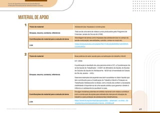 Curso de Aperfeiçoamento em Saúde Mental
e Atenção Psicossocial de Adolescentes e Jovens
Módulo: Adolescências e juventudes na contemporaneidade: diferentes perspectivas, diversidades, aspectos étnicos e culturais
41
material de apoio
Título do material Adolescências: impasses e construções
Sinopse, resumo, contexto, referência
Trata-se de uma série de vídeos curtos produzidos pelo Programa de
Extensão Janela da Escuta da UFMG
Contribuições do material para o estudo do tema
Abordagem de temas como impasses das adolescências no campo da
saúde e educação, sexualidades, suicídio, cortes no corpo etc.
Link
https://www.youtube.com/playlist?list=PLl6cIaEsBeBSMw1wilmM40A-
CO1mhIARDv
Título do material Boas práticas do setor saúde para a erradicação do trabalho infantil
Sinopse, resumo, contexto, referência
OIT, 2009.
A publicação é resultado de uma parceria entre a OIT, a Coordenação Ge-
ral de Saúde do Trabalhador - COSAT do Ministério da Saúde, do Núcleo
de Estudos da Saúde do Adolescente - NESA da Universidade do Estado
do Rio de Janeiro – UERJ.
Descreve exemplos de experiências bem sucedidas no Setor Saúde que
têm contribuído para a Erradicação do Trabalho Infantil e Proteção ao
Trabalhador Adolescente no Brasil, com o intuito de conferir a necessária
visibilidade à importância de uma saúde pública que garanta o direito à
infância e à adolescência saudável no país.
Contribuições do material para o estudo do tema
Divulgar iniciativas potentes em âmbito nacional com vistas a contribuir
com a construção de ações para retirada de crianças em situação de
trabalho e para proteção de adolescentes trabalhadores.
Link
https://www.ilo.org/wcmsp5/groups/public/---americas/---ro-lima/---ilo-
-brasilia/documents/publication/wcms_233585.pdf
1
2
 