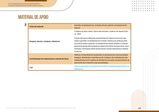 Curso de Aperfeiçoamento em Saúde Mental
e Atenção Psicossocial de Adolescentes e Jovens
Módulo: Adolescências e juventudes na contemporaneidade: diferentes perspectivas, diversidades, aspectos étnicos e culturais
42
material de apoio
Título do material
Gravidez na adolescência, iniciação sexual e gênero: perspectivas em
disputa
Sinopse, resumo, contexto, referência
Cristiane da Silva Cabral, Elaine Reis Brandão. Caderno de Saúde Públi-
ca, 2020.
O texto discute as diferentes perspectivas em disputa acerca do trato
sobre a gravidez na adolescência no Brasil. Propõe que políticas públi-
cas direcionadas à gravidez na adolescência devem ampliar o enfoque
abarcando ações direcionadas ao desenvolvimento de autonomia, esco-
larização, informação sobre saúde sexual e saúde reprodutiva e direitos
humanos.
Contribuições do material para o estudo do tema
Ratificar o entendimento da gravidez na adolescência numa sociedade
desigual, abordando a importância do cuidado e da compreensão das
adolescências como sujeitos de direitos em processo de aprendizado da
autonomia de si mesmos e das sexualidades.
Link
https://www.scielo.br/j/csp/a/WryX9xCMY5vwNwjM33pqbyb/?format=p-
df&lang=pt
3
 