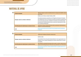 Curso de Aperfeiçoamento em Saúde Mental
e Atenção Psicossocial de Adolescentes e Jovens
Módulo: Adolescências e juventudes na contemporaneidade: diferentes perspectivas, diversidades, aspectos étnicos e culturais
43
material de apoio
Título do material
Atenção integral à saúde de adolescentes em situação de trabalho: lições
aprendidas
Sinopse, resumo, contexto, referência
ASMUS, et al. Ciência e Saúde Coletiva, 2005.
Este artigo apresenta a experiência do Programa de Saúde do Trabalha-
dor Adolescente (PSTA) do Núcleo de Estudos da Saúde do Adolescente
da Uerj nas ações de ensino, assistência e extensão, articuladas através
de pesquisas multidisciplinares sobre as possíveis implicações do traba-
lho na saúde infantojuvenil.
Contribuições do material para o estudo do tema
Apresentar olhares multidisciplinares sobre as possíveis implicações do
trabalho na saúde infantojuvenil.
Link
https://www.scielo.br/j/csc/a/Y6qYVfHXG76LMpRm5wXKvQw/abstrac-
t/?lang=pt
Título do material Cartilha de Combate ao Racismo Institucional
Sinopse, resumo, contexto, referência
ABONG, 2020.
Esse material é fruto de ações empreendidas em uma organização da so-
ciedade civil com vistas à superação do racismo institucional no mundo
do trabalho.
Contribuições do material para o estudo do tema
Este material contempla discussão teórica sobre o racismo institucional e
aponta recomendações para instituições que pretendam ser antirracistas.
Link
https://abong.org.br/wp-content/uploads/2020/11/Cartilha-Racismo-Ins-
titucional.pdf
4
5
 