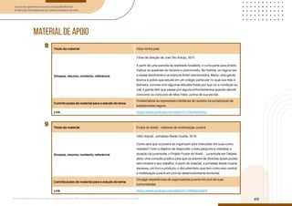 Curso de Aperfeiçoamento em Saúde Mental
e Atenção Psicossocial de Adolescentes e Jovens
Módulo: Adolescências e juventudes na contemporaneidade: diferentes perspectivas, diversidades, aspectos étnicos e culturais
46
Título do material Vista minha pele
Sinopse, resumo, contexto, referência
Filme de direção de Joel Zito Araújo, 2011.
A partir de uma paródia da realidade brasileira, o curta parte para proble-
matizar as questões do racismo e preconceito. Na história, os negros são
a classe dominante e os brancos foram escravizados. Maria, uma garota
branca e pobre que estuda em um colégio particular no qual sua mãe é
faxineira, convive com algumas atitudes hostis por sua cor e condição so-
cial; a garota tem que passar por alguns enfrentamentos quando decide
concorrer ao concurso de Miss Festa Junina de sua escola.
Contribuições do material para o estudo do tema
Problematizar as expressões cotidianas do racismo na socialização de
adolescentes negros.
Link https://www.youtube.com/watch?v=FRq4fkkm5Iw
Título do material Frutos do Brasil – Histórias de mobilização Juvenil
Sinopse, resumo, contexto, referência
ONG Aracati. Jornalista Neide Duarte, 2019.
Como será que os jovens se organizam para interceder em suas comu-
nidades? Com o objetivo de responder a essa pergunta e visibilizar a
atuação da juventude, o Projeto Frutos do Brasil – Juventude em Debate,
abriu uma consulta pública para que os autores de diversas ações pudes-
sem mostrar o seu trabalho. A partir do material, a jornalista Neide Duarte
escreveu um livro e produziu o documentário que tem como eixo central
a mobilização juvenil em prol do desenvolvimento territorial.
Contribuições do material para o estudo do tema
Divulgar experiências de organizações juvenis em prol de suas
comunidades.
Link https://www.youtube.com/watch?v=Qi8Rwp4Sdr0
8
9
material de apoio
 