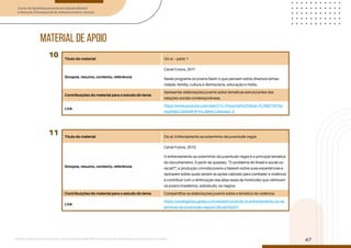 Curso de Aperfeiçoamento em Saúde Mental
e Atenção Psicossocial de Adolescentes e Jovens
Módulo: Adolescências e juventudes na contemporaneidade: diferentes perspectivas, diversidades, aspectos étnicos e culturais
47
Título do material Diz aí – parte 1
Sinopse, resumo, contexto, referência
Canal Futura, 2011
Neste programa os jovens falam o que pensam sobre diversos temas:
cidade, família, cultura e democracia, educação e mídia.
Contribuições do material para o estudo do tema
Apresentar elaborações juvenis sobre temáticas estruturantes das
relações sociais contemporâneas.
Link
https://www.youtube.com/watch?v=PmozPqRXcfQ&list=PLNM2T4DNz-
mq5fNbCGK9hBFtPYnvJMImCG&index=2
Título do material Diz aí: Enfrentamento ao extermínio da juventude negra
Sinopse, resumo, contexto, referência
Canal Futura, 2013.
O enfrentamento ao extermínio da juventude negra é a principal temática
do documentário. A partir da questão, “O problema do Brasil é social ou
racial?”, a produção convida jovens a falarem sobre suas experiências e
opinarem sobre quais seriam as ações cabíveis para combater a violência
e contribuir com a diminuição das altas taxas de homicídio que vitimizam
os jovens brasileiros, sobretudo, os negros.
Contribuições do material para o estudo do tema Compartilhar as elaborações juvenis sobre a temática da violência.
Link
https://canaisglobo.globo.com/assistir/canal/diz-ai-enfrentamento-ao-ex-
terminio-da-juventude-negra/t/ZkczbGQpDT
10
11
material de apoio
 