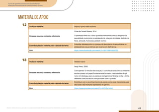 Curso de Aperfeiçoamento em Saúde Mental
e Atenção Psicossocial de Adolescentes e Jovens
Módulo: Adolescências e juventudes na contemporaneidade: diferentes perspectivas, diversidades, aspectos étnicos e culturais
48
Título do material Hoje eu quero voltar sozinho
Sinopse, resumo, contexto, referência
Filme de Daniel Ribeiro, 2014
O premiado filme traz à tona questões relevantes como o despertar da
sexualidade, autonomia na adolescência, relações familiares, deficiência
física, amizade, homossexualidade e amor.
Contribuições do material para o estudo do tema
Subsidiar debates sobre o universo da descoberta da sexualidade na
adolescência e sua vivência por jovens com deficiência.
Link https://www.facebook.com/watch/?v=567799810629752
Título do material Vestido nuevo
Sinopse, resumo, contexto, referência
Sergi Pérez, 2008.
Com apenas 13 minutos de duração, o curta traz à tona como o ambiente
escolar possui um papel fundamental e formador, nas questões de gê-
nero, em destaque, para as pessoas transgêneros. Mostra, ainda, a forma
diferente como adultos e crianças lidam com a questão.
Contribuições do material para o estudo do tema
Contribuir com o reconhecimento da escola como local importante para
discussão das múltiplas expressões de gênero.
Link https://www.youtube.com/watch?v=ktCXZg-HxGA
12
13
material de apoio
 