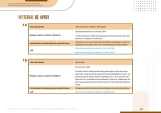 Curso de Aperfeiçoamento em Saúde Mental
e Atenção Psicossocial de Adolescentes e Jovens
Módulo: Adolescências e juventudes na contemporaneidade: diferentes perspectivas, diversidades, aspectos étnicos e culturais
49
Título do material Todo Jovem tem o Direito à Participação.
Sinopse, resumo, contexto, referência
Secretaria Nacional da Juventude, 2014.
O vídeo fala sobre o direito à participação juvenil, de acordo com o que
preconiza o Estatuto da Juventude.
Contribuições do material para o estudo do tema
Contribuir para o (re)conhecimento do direito à participação inscrito no
Estatuto da Juventude, como uma conquista da juventude brasileira.
Link
https://www.youtube.com/watch?v=w2vV_D4iD68
https://www.youtube.com/watch?v=vJbWUvYydEg
Título do material Rap do Silva
Sinopse, resumo, contexto, referência
Mc Rob Bum, 1996.
A música conta a história de Ronaldo, personagem fictício que repre-
senta bem a vida de diversos jovens moradores da periferia. O som é um
grande hit que já rendeu até livro, chamado “Era só mais um Silva“, lan-
çado em 2014, e também um documentário “Bob Rum: A história de um
Silva“, que traz depoimentos de Buchecha, Mr. Catra, Marcinho, Naldo e
outros.
Contribuições do material para o estudo do tema Divulgar questões importantes da socialização da juventude periférica.
Link https://www.youtube.com/watch?v=vlZ9MGgC1NI
14
15
material de apoio
 