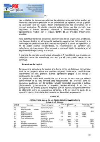 102
posición en cualquier proyecto.
Las unidades de tiempo para efectuar la calendarización respectiva suelen ser
menores a las que se practican en los pronósticos de ingresos, costos y gastos
de operación con los cuales deben interrelacionarse las inversiones en el
proceso evaluativo. En efecto, mientras estas últimas por las precisión que
requieren lo hacen semanal, mensual o bimestralmente, los datos
operacionales reciben por lo regular, dentro de un proyecto, tratamientos
anuales.
Para satisfacer tanto las exigencias económicas de los organismos crediticios,
que buscan detallar en el tiempo la evaluación constructiva del proyecto y la
homologación periódica con los cuadros de ingresos y costos de operación, a
fin de poder estimar rentabilidades, lo recomendable es construir dos
calendarios de inversiones. Uno semanal o mensual según lo requiera en el
seguimiento de ejecución y otro anual.
A manera de ejemplo se estructuró el cuadro 4.7 (hipotético), que muestra un
calendario anual de inversiones una vez que el presupuesto respectivo se
concluyó.
Estructura de capital
Se denomina estructura del capital a la forma como se distribuye la inversión
total de un proyecto entre sus posibles orígenes financieros, clasificándose
inicialmente en dos grandes rubros: aportación propia o de riesgo y
participación de crédito.
La aportación propia está constituida por el monto de recursos que deberá
comprometer la (o las) entidad (es) responsables del proyecto para su
ejecución, pudiendo ser de carácter privado (sociedad anónima) o público
(dependencia gubernamental o empresa descentralizada). A su vez, la
participación de crédito quedará integrada por los aportes que previsiblemente
se obtendrán entre los organismos bancarios, a fin de cubrir la parte de la
inversión total no financiada directamente por la entidad responsable.
Cuadro 4.7
ESTRUCTURA ANUAL DE UN CALENDARIO DE INVERSIONES
(miles de US dólares)
Grupo de
inversión
Concepto Origen del capital
Años de aplicación Monto total del
concepto1º 2º 3º
1o.
2o.
3.1
3.2
3.3
3o.
4o.
5o.
6o.
7o.
Terreno
Adecuaciones infraes-
tructura
Edificaciones (1)
Edificaciones (2)
Edificaciones (3)
Total edificaciones
Equipo
Mobiliario y decoración
Instalaciones especiales
Blancos y lencería
Aportación propia
Crédito banco A
Aportación propia
Banco A
Banco B
Aportación propia,
bancos A y B
Aportación propia
Banco B
Banco A
Aportación propia
1.806
210
380
-
750
1.130
940
710
890
2.570
840
250
45
202
975
343
1.520
1.560
1.400
36
28
1.552
1.685
1.983
1.806
210
5.220
2.400
1.650
81
28
 
