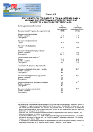 115
Cuadro 4.12
COEFICIENTES SELECCIONADOS A ESCALA INTERNACIONAL Y
NACIONAL QUE CONFORMAN DISTINTAS ESTRUCTURAS
DE COSTOS Y GASTOS DEPARTAMENTALES
Costos y gastos departamentales %
Coeficientes
Internacionales
%
Coeficientes
nacionales(México)
Operacionales (% Ingresos del departamento) (1974) (1979)
Departamento habitaciones
Sueldos y salarios
Otros gastos
15.0
7 a 14
11.1
11.4
Departamento de alimentos
Costos 36.6 32.3
Departamento de bebidas
Costos 28.3 19.3
Departamento de alimentos y bebidas1
Sueldos y salarios
Otros gastos
33.2
8 a 15
23.0
15.6
Departamento otros servicios 3
Costos
Sueldos y salarios
Otros gastos
75.0
43.9
2.0
30.4
25.9
12.3
Funcionales (% a ingreso departamento)
Departamento de administración y gestión
Sueldos y salarios
Otros gastos
9.5
4.7
4.8
12.2
2
Departamento de promoción y publicidad
Sueldos y salarios
Otros gastos
3.4
0.8
2.6
4.32
Departamento energía, agua y combustible
Sueldos y salarios
Otros gastos
5.2
0.9
4.3
3.1
2
Departamento de mantenimiento
Sueldos y salarios
Otros gastos
4.5
1.9
2.6
7.1
2
1
Las estadísticas nacionales e internacionales no discriminan los coeficientes para sueldos y salarios y
otros gastos , según corresponda al departamento de alimentos y al de bebidas por separado, ya que
los unifican en estos renglones. Sin embargo, es previsible dado el nivel promedio de calificación
exigido habitualmente en el área de alimentos que la nómina de este departamento sea más alta que la
de bebidas, en la mayoría de los casos.
3
Obsérvese que, según las estadísticas internacionales, el departamento otros servicios tiende a dar
pérdidas, mientras que en México no sucede eso.
Fuente: PannellKerrForster ¬ Co., citado por Estudio metodológico de factibilidad hotelera, Universidad
de Derecho, Economía y Ciencias. Aix en Provence, Grancia. Maldonado y asociados , La industria
hotelera en cifras, México 1980.
2
Se ofrece sólo el coeficiente acumulado del departamento (en relación a ingresos totales), dado que la
publicación mencionada no los desglosa según sueldos y salarios y otros gastos .
 