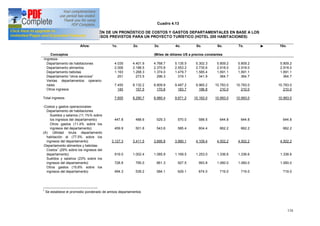 116
Cuadro 4.13
ELABORACIÓN DE UN PRONÓSTICO DE COSTOS Y GASTOS DEPARTAMENTALES EN BASE A LOS
INGRESOS PREVISTOS PARA UN PROYECTO TURÍSTICO (HOTEL 200 HABITACIONES)
Años: 1o. 2o. 3o. 4o. 5o. 6o. 7o. 10o.
Conceptos (Miles de dólares US a precios constantes
-Ingresos-
Departamento de habitaciones
Departamento alimentos
Departamento bebidas
Departamento otros servicios
Ventas departamentos operario-
nales
Otros ingresos
Total ingresos
-Costos y gastos operacionales-
Departamento de habitaciones
Sueldos y salarios (11.1%% sobre
los ingresos del departamento)
Otros gastos (11.4% sobre los
ingresos del departamento)
(A) Utilidad bruta departamento
habitación el (77.5% sobre los
ingresos del departamento)
-Departamento alimentos y bebidas-
Costos
1
(29% sobre los ingresos del
departamento)
Sueldos y salarios (23% sobre los
ingresos del departamento)
Otros gastos (15.6% sobre los
ingresos del departamento)
4.035
2.006
1.163
251
7.455
145
7.600
447.8
459.9
3.127.3
919.0
728.8
494.3
4.401.9
2.188.5
1.268.3
273.5
8.132.2
157.5
8.290.7
488.6
501.8
3.411.5
1.002.4
795.0
539.2
4.768.7
2.370.8
1.374.0
296.3
8.809.8
170.6
8.980.4
529.3
543.6
3.695.8
1.085.9
861.3
584.1
5.135.5
2.553.2
1.479.7
319.1
9.487.2
183.7
9.671.2
570.0
585.4
3.980.1
1.169.5
927.5
629.1
5.302.3
2.735.6
1.585.4
341.9
9.965.2
196.8
10.162.0
588.5
604.4
4.109.4
1.253.0
993.8
674.0
5.809.2
2.918.0
1.691.1
364.7
10.783.0
210.0
10.993.0
644.8
662.2
4.502.2
1.336.6
1.060.0
719.0
5.809.2
2.918.0
1.691.1
364.7
10.783.0
210.0
10.993.0
644.8
662.2
4.502.2
1.336.6
1.060.0
719.0
5.809.2
2.918.0
1.691.1
364.7
10.783.0
210.0
10.993.0
644.8
662.2
4.502.2
1.336.6
1.060.0
719.0
1
Se establece el promedio ponderado de ambos departamentos
 