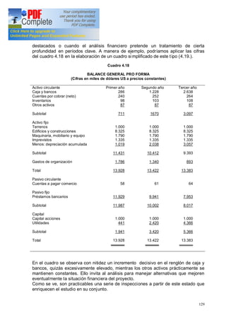 129
destacados o cuando el análisis financiero pretende un tratamiento de cierta
profundidad en períodos clave. A manera de ejemplo, podríamos aplicar las cifras
del cuadro 4.18 en la elaboración de un cuadro si mplificado de este tipo (4.19.).
Cuadro 4.18
BALANCE GENERAL PRO FORMA
(Cifras en miles de dólares US a precios constantes)
Activo circulante
Caja y bancos
Cuentas por cobrar (neto)
Inventarios
Otros activos
Subtotal
Activo fijo
Terrenos
Edificios y construcciones
Maquinaria, mobiliario y equipo
Imprevistos
Menos: depreciación acumulada
Subtotal
Gastos de organización
Total
Pasivo circulante
Cuentas a pagar comercio
Pasivo fijo
Préstamos bancarios
Subtotal
Capital
Capital acciones
Utilidades
Subtotal
Total
Primer año
286
240
98
87
711
1.000
8.325
1.790
1.335
1.019
11.431
1.786
13.928
58
11.929
11.987
1.000
441
1.941
13.928
Segundo año
1.228
252
103
87
1670
1.000
8.325
1.790
1.335
2.038
10.412
1.340
13.422
61
9.941
10.002
1.000
2.420
3.420
13.422
Tercer año
2.638
264
108
87
3.097
1.000
8.325
1.790
1.335
3.057
9.393
893
13.383
64
7.953
8.017
1.000
4.366
5.366
13.383
En el cuadro se observa con nitidez un incremento decisivo en el renglón de caja y
bancos, quizás excesivamente elevado, mientras los otros activos prácticamente se
mantienen constantes. Ello invita al análisis para manejar alternativas que mejoren
eventualmente la situación financiera del proyecto.
Como se ve, son practicables una serie de inspecciones a partir de este estado que
enriquecen el estudio en su conjunto.
 