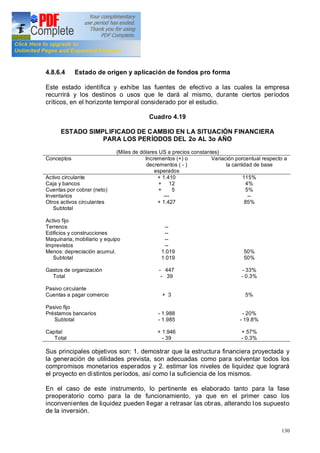 130
4.8.6.4 Estado de origen y aplicación de fondos pro forma
Este estado identifica y exhibe las fuentes de efectivo a las cuales la empresa
recurrirá y los destinos o usos que le dará al mismo, durante ciertos períodos
críticos, en el horizonte temporal considerado por el estudio.
Cuadro 4.19
ESTADO SIMPLIFICADO DE CAMBIO EN LA SITUACIÓN FINANCIERA
PARA LOS PERÍODOS DEL 2o AL 3o AÑO
(Miles de dólares US a precios constantes)
Conceptos Incrementos (+) o
decrementos ( - )
esperados
Variación porcentual respecto a
la cantidad de base
Activo circulante
Caja y bancos
Cuentas por cobrar (neto)
Inventarios
Otros activos circulantes
Subtotal
Activo fijo
Terrenos
Edificios y construcciones
Maquinaria, mobiliario y equipo
Imprevistos
Menos: depreciación acumul.
Subtotal
Gastos de organización
Total
Pasivo circulante
Cuentas a pagar comercio
Pasivo fijo
Préstamos bancarios
Subtotal
Capital
Total
+ 1.410
+ 12
+ 5
---
+ 1.427
--
--
--
--
1.019
1.019
- 447
- 39
+ 3
- 1.988
- 1.985
+ 1.946
- 39
115%
4%
5%
--
85%
50%
50%
- 33%
- 0.3%
5%
- 20%
- 19.8%
+ 57%
- 0.3%
Sus principales objetivos son: 1. demostrar que la estructura financiera proyectada y
la generación de utilidades prevista, son adecuadas como para solventar todos los
compromisos monetarios esperados y 2. estimar los niveles de liquidez que logrará
el proyecto en distintos períodos, así como la suficiencia de los mismos.
En el caso de este instrumento, lo pertinente es elaborado tanto para la fase
preoperatorio como para la de funcionamiento, ya que en el primer caso los
inconvenientes de liquidez pueden llegar a retrasar las obras, alterando los supuesto
de la inversión.
 