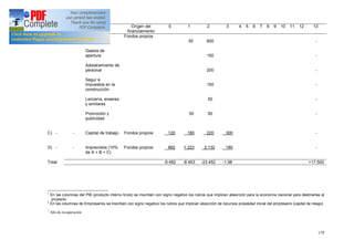 179
PIB
1
EMP
2
Rubros Origen del
financiamiento
0 1 2 3 4 5 6 7 8 9 10 11 12 13
*
B) -
C) -
D) -
-
-
-
Costos de
organización
Gastos de
apertura
Adiestramiento de
personal
Segur e
impuestos en la
construcción
Lencería, enseres
y similares
Promoción y
publicidad
Capital de trabajo
Imprevistos (10%
de A + B + C)
Fondos propios
Fondos propios
Fondos propios
120
862
50
50
180
1.223
600
150
200
150
50
50
220
2.132
300
180
-
-
-
-
-
-
-
-
Total -9.482 -8.453 -23.452 -1.98 +17.500
1
En las columnas del PIB (producto interno bruto) se inscriben con signo negativo los rubros que implican absorción para la economía nacional para destinarlas al
proyecto.
2
En las columnas de Empresarios se inscriben con signo negativo los rubros que implican absorción de recursos propiedad inicial del empresario (capital de riesgo)
*
Año de recuperación
 