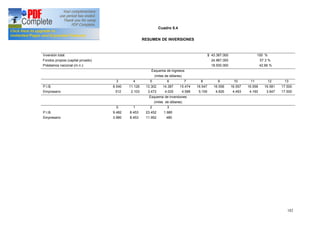 182
Cuadro 5.4
RESUMEN DE INVERSIONES
Inversión total:
Fondos propios (capital privado)
Préstamos nacional (m.n.):
$ 43.367.000
24.967.000
18.500.000
100 %
57.3 %
42.66 %
Esquema de ingresos
(miles de dólares)
3 4 5 6 7 8 9 10 11 12 13
P.I.B.
Empresario
8.540
512
11.126
2.103
13.302
3.472
14.387
4.025
15.474
4.588
16.547
5.159
16.558
4.826
16.557
4.493
16.558
4.160
16.581
3.947
17.500
17.500
Esquema de inversiones
(miles de dólares)
P.I.B.
Empresario
0
9.482
3.980
1
8.453
8.453
2
23.452
11.952
3
1.980
480
 