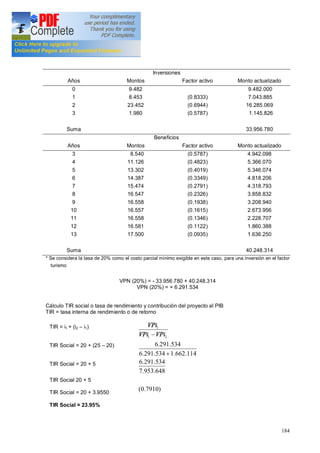 184
Inversiones
Años Montos Factor activo Monto actualizado
0
1
2
3
Suma
9.482
8.453
23.452
1.980
(0.8333)
(0.6944)
(0.5787)
9.482.000
7.043.885
16.285.069
1.145.826
33.956.780
Beneficios
Años Montos Factor activo Monto actualizado
3
4
5
6
7
8
9
10
11
12
13
Suma
8.540
11.126
13.302
14.387
15.474
16.547
16.558
16.557
16.558
16.581
17.500
(0.5787)
(0.4823)
(0.4019)
(0.3349)
(0.2791)
(0.2326)
(0.1938)
(0.1615)
(0.1346)
(0.1122)
(0.0935)
4.942.098
5.366.070
5.346.074
4.818.206
4.318.793
3.858.832
3.208.940
2.673.956
2.228.707
1.860.388
1.636.250
40.248.314
* Se considera la tasa de 20% como el costo parcial mínimo exigible en este caso, para una inversión en el factor
turismo
VPN (20%) = - 33.956.780 + 40.248.314
VPN (20%) = + 6.291.534
Cálculo TIR social o tasa de rendimiento y contribución del proyecto al PIB
TIR = tasa interna de rendimiento o de retorno
)7910.0(
648.953.7
534.291.6
114.662.1534.291.6
534.291.6
21
1
+
-VPiVPi
VPiTIR = i1 + (i2 i1)
TIR Social = 20 + (25 20)
TIR Social = 20 + 5
TIR Social 20 + 5
TIR Social = 20 + 3.9550
TIR Social = 23.95%
 