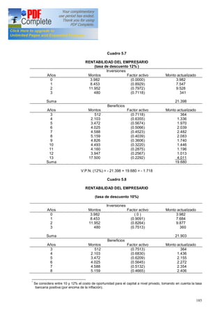 185
Cuadro 5.7
RENTABILIDAD DEL EMPRESARIO
(tasa de descuento 12%*
)
Inversiones
Años Montos Factor activo Monto actualizado
0
1
2
3
Suma
3.982
8.453
11.952
480
(0.0000)
(0.8929)
(0.7972)
(0.7118)
3.982
7.547
9.528
341
21.398
Beneficios
Años Montos Factor activo Monto actualizado
3
4
5
6
7
8
9
10
11
12
13
Suma
512
2.103
3.472
4.025
4.588
5.159
4.826
4.493
4.160
3.947
17.500
(0.7118)
(0.6355)
(0.5674)
(0.5066)
(0.4523)
(0.4039)
(0.3606)
(0.3220)
(0.2875)
(0.2567)
(0.2292)
364
1.336
1.970
2.039
2.482
2.083
1.740
1.446
1.196
1.013
4.011
19.680
V.P.N. (12%) = - 21.398 + 19.680 = - 1.718
Cuadro 5.8
RENTABILIDAD DEL EMPRESARIO
(tasa de descuento 10%)
Inversiones
Años Montos Factor activo Monto actualizado
0
1
2
3
Suma
3.982
8.453
11.952
480
( 0 )
(0.9091)
(0.8264)
(0.7513)
3.982
7.684
9.877
360
21.903
Beneficios
Años Montos Factor activo Monto actualizado
3
4
5
6
7
8
512
2.103
3.472
4.025
4.588
5.159
(0.7513)
(0.6830)
(0.6209)
(0.5645)
(0.5132)
(0.4665)
364
1.436
2.155
2.272
2.354
2.406
*
Se considera entre 10 y 12% el costo de oportunidad para el capital a nivel privado, tomando en cuenta la tasa
bancaria positiva (por encima de la inflación).
 
