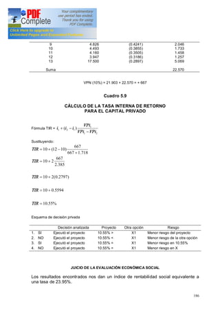 186
9
10
11
12
13
Suma
4.826
4.493
4.160
3.947
17.500
(0.4241)
(0.3855)
(0.3505)
(0.3186)
(0.2897)
2.046
1.733
1.458
1.257
5.069
22.570
VPN (10%) = 21.903 + 22.570 = + 667
Cuadro 5.9
CÁLCULO DE LA TASA INTERNA DE RETORNO
PARA EL CAPITAL PRIVADO
Fórmula TIR =
21
1
121 )(
VPiVPi
VPi
iii
-
-+
Sustituyendo:
%55.10
5594.010
)2797.0(210
385.2
667
210
718.1667
667
)1012(10
=
+=
+=
+=
+
-+=
TIR
TIR
TIR
TIR
TIR
Esquema de decisión privada
Decisión analizada Proyecto Otra opción Riesgo
1. SI
2. NO
3. SI
4. NO
Ejecutó el proyecto
Ejecutó el proyecto
Ejecutó el proyecto
Ejecutó el proyecto
10.55% >
10.55% <
10.55% =
10.55% =
X1
X1
X1
X1
Menor riesgo del proyecto
Menor riesgo de la otra opción
Menor riesgo en 10.55%
Menor riesgo en X
JUICIO DE LA EVALUACIÓN ECONÓMICA SOCIAL
Los resultados encontrados nos dan un índice de rentabilidad social equivalente a
una tasa de 23.95%.
 