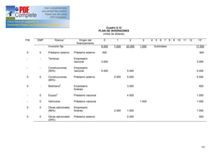 191
Cuadro 5.12
PLAN DE INVERSIONES
(miles de dólares)
PIB EMP Rubros
1
Origen del
financiamiento
0 1 2 3 4 5 6 7 8 9 10 11 12 13*
0
-
-
0
0
-
-
0
0
0
-
-
0
-
0
0
0
0
Inversión fija
Préstamo externo
Terrenos
Construcciones
(50%)
Construcciones
(60%)
Mobiliario2
Equipo
3
Vehículos
Obras adicionales
(66%)
Obras adicionales
(34%)
Préstamo externo
Empresario
nacional
Empresario
nacional
Préstamo externo
Empresario
foráneo
Préstamo nacional
Préstamo nacional
Empresario
foráneo
Préstamo externo
8.500
500
3.000
5.000
7.000
5.000
2.000
20.500
5.000
5.000
3.000
4.500
1.000
2.000
1.500
1.500
Subtotales 17.500
400
3.000
5.000
5.000
600
1.000
1.000
1.000
500
 