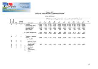 193
Cuadro 5.13
FLUJOS DE EFECTIVO EN LA FASE DE OPERACIÓN3
(miles de dólares)
Empres
ario
naciona
PIB
Capital
privado Conceptos
Años de operación y porcentajes de ocupación (estimación rigurosa)
3
40%
4
50%
5
60%
6
65%
7
70%
8
75%
9
75%
10
75%
11
75%
12
75%
13
0
0
0
0
0
0
0
0
+
4
0
0
0
0
0
0
0
0
0
0
0
0
1. Ingresos
Habitaciones (60%)
Alimentos (24%)
Bebidas (15%)
Otros (0.1%)
2. Costos de operación
2
Sueldos y salarios
reales
1er año 72%
Materias primas
Mantenimiento y
reparaciones
Energía y
alumbrado
Agua y
combustibles
Otros
10.800
6.480
2.592
1.600
108
42%
4.53%
3.285
907
13.500
8.100
3.240
2.025
135
43%
5.805
3.777
1.161
16.200
9.720
3.888
2.430
162
44%
7.128
4.270
1.425
17.550
10.530
4.212
2.632
176
45%
7.897
4.763
1.579
18.900
11.340
4.536
2.835
189
46%
8.694
5.256
1.738
20.250
12.150
4.860
3.037
203
46%
9.517
5.748
1.903
20.250
12.150
4.860
3.037
203
47%
9.517
6.241
1.903
20.250
12.150
4.860
3.037
203
47%
9.517
6.734
1.903
20.250
12.150
4.860
3.037
203
47%
9.517
7.227
1.903
20.250
12.150
4.860
3.037
203
47%
9.517
7.614
1.903
20%APROX.
..
 