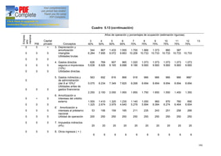 194
Cuadro 5.13 (continuación)
Empres
ario
naciona
PIB
Capital
privado Conceptos
Años de operación y porcentajes de ocupación (estimación rigurosa)
3
40%
4
50%
5
60%
6
65%
7
70%
8
75%
9
75%
10
75%
11
75%
12
75%
13
0
0
0
0
0
0
0
0
0
0
0
0
0
0
0
0
0
0
0
+
0
0
0
0
0
+
0
0
0
0
0
0
0
0
0
0
0
3. Depreciación y
amortización
intangible
Utilidades brutas
4. Gastos directos
seguros e imprevistos
(10%)
Utilidades directas
5. Gastos indirectos y
de administración
(del 8 al 10%)*
Utilidades antes de
gastos financieros
6. Amortización e
intereses del crédito
externo
6 Amortización a
intereses al préstamo
nacional
Utilidad de operación
7. Impuestos indirectos
(4%)
8. Otros ingresos ( + )
344
6.264
626
5.638
563
5.075
2.250
1.500
1.325
53
200
20
6
867
7.695
769
6.926
692
6.234
2.150
1.410
2.674
106
250
20
6
1.433
9.072
907
8.165
816
7.349
2.050
1.320
3.979
159
250
20
6
1.555
9.663
965
8.688
868
7.820
1.950
1.230
4.640
185
250
20
6
1.700
10.206
1.020
9.186
918
8.268
1.850
1.140
5.278
211
250
20
6
1.866
10.733
1.073
9.660
966
8.694
1.750
1.050
5.894
235
250
20
6
1.373
10.733
1.073
9.660
966
8.694
1.650
960
6.084
243
250
20
6
880
10.733
1.073
9.660
966
8.694
1.550
870
6.274
251
250
20
6
387
10.733
1.073
9.660
966
8.694
1.450
780
6.464
258
250
20
6
10.733
1.073
9.660
966*
8.694
1.350
690
6.654
266
250
20
6
 
