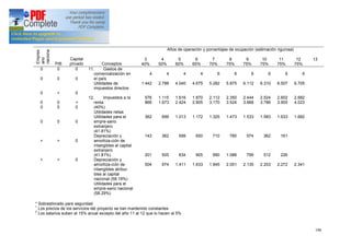 196
Empres
ario
naciona
PIB
Capital
privado Conceptos
Años de operación y porcentajes de ocupación (estimación rigurosa)
3
40%
4
50%
5
60%
6
65%
7
70%
8
75%
9
75%
10
75%
11
75%
12
75%
13
0
0
0
0
0
0
+
+
0
0
+
0
0
0
+
+
0
0
0
+
0
0
0
0
11. Gastos de
comercialización en
el país
Utilidades de
impuestos directos
12. Impuestos a la
renta
(40%)
Utilidades netas
Utilidades para el
empre-sario
extranjero
(41.81%)
Depreciación y
amortiza-ción de
intangibles al capital
extranjero
(41.81%)
Depreciación y
amortiza-ción de
intangibles atribui-
bles al capital
nacional (58.19%)
Utilidades para el
empre-sario nacional
(58.29%)
4
1.442
576
866
362
143
201
504
4
2.788
1.115
1.673
699
362
505
974
4
4.040
1.616
2.424
1.013
599
834
1.411
4
4.675
1.870
2.805
1.172
650
905
1.633
6
5.282
2.112
3.170
1.325
710
990
1.845
6
5.875
2.350
3.524
1.473
780
1.086
2.051
6
6.112
2.444
3.668
1.533
574
799
2.135
6
6.310
2.524
3.786
1.583
362
512
2.203
6
6.507
2.602
3.905
1.633
161
226
2.272
6
6.705
2.682
4.023
1.682
2.341
* Sobrestimado para seguridad
1
Los precios de los servicios del proyecto se han mantenido constantes
2
Los salarios suben al 15% anual excepto del año 11 al 12 que lo hacen al 5%
 