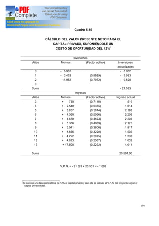 199
Cuadro 5.15
CÁLCULO DEL VALOR PRESENTE NETO PARA EL
CAPITAL PRIVADO, SUPONIÉNDOLE UN
COSTO DE OPORTUNIDAD DEL 12%*
Inversiones
Años Montos (Factor activo) Inversiones
actualizadas
0
1
2
3
Suma
- 8.982
- 3.453
- 11.952
(0.8929)
(0.7972)
- 8.982
- 3.083
- 9.528
- 21.593
Ingresos
Años Montos (Factor activo) Ingreso actual
3
4
5
6
7
8
9
10
11
12
13
Suma
+ 730
+ 2.540
+ 3.857
+ 4.360
+ 4.870
+ 5.386
+ 5.041
+ 4.666
+ 4.292
+ 4.023
+ 17.500
(0.7118)
(0.6355)
(0.5674)
(0.5066)
(0.4523)
(0.4039)
(0.3606)
(0.3220)
(0.2875)
(0.2567)
(0.2292)
519
1.614
2.188
2.208
2.202
2.175
1.817
1.502
1.233
1.032
4.011
20.501.00
V.P.N. = - 21.593 + 20.501 = - 1.092
*
Se supone una tasa competitiva de 12% al capital privado y con ella se calcula el V.P.N. del proyecto según el
capital privado total.
 
