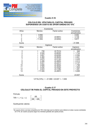 200
Cuadro 5.16
CÁLCULO DEL VPN PARA EL CAPITAL PRIVADO
SUPONIENDO UN COSTO DE OPORTUNIDAD DE 10%*
Inversiones
Años Montos Factor activo Inversiones
actualizadas
0
1
2
3
Suma
- 8.982
- 3.453
- 11.952
(0.9091)
(0.8264)
- 8.982
- 3.139
- 9.877
- 21.998
Ingresos
Años Montos Factor activo Ingresos
actualizados
3
4
5
6
7
8
9
10
11
12
13
Suma
+ 730
+ 2.540
+ 3.857
+ 4.360
+ 4.870
+ 5.386
+ 5.041
+ 4.666
+ 4.292
+ 4.023
+ 17.500
(0.7513)
(0.6830)
(0.6209)
(0.5645)
(0.5132)
(0.4665)
(0.4241)
(0.3855)
(0.3505)
(0.3186)
(0.2897)
+ 548
+ 1.734
+ 2.394
+ 2.461
+ 2.449
+ 2.512
+ 2.137
+ 1.798
+ 1.504
+ 1.281
+ 5.069
23.937
V.P.N.(10%) = - 21.998 + 23.937 = - 1.939
Cuadro 5.17
CÁLCULO TIR PARA EL CAPITAL PRIVADO EN ESTE PROYECTO
Fórmula:
TIR = i1 + (i2 i1) ú
û
ù
ê
ë
é
- 21
1
VPiVPi
VP
Sustituyendo valores:
*
Se supone ahora una tasa competitiva de 10% (más baja que la anterior) para obtener en estas nuevas cantidades
el V.P.N. de nuestro proyecto según los intereses globales del capital privado.
 