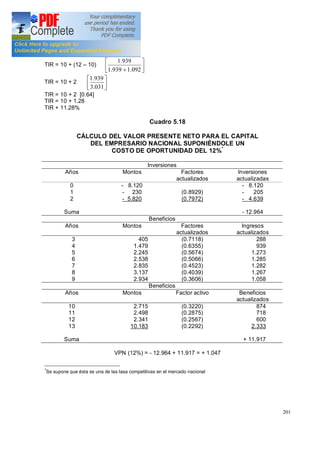 201
TIR = 10 + (12 10) úû
ù
êë
é
+ 092.1939.1
939.1
TIR = 10 + 2 úû
ù
êë
é
031.3
939.1
TIR = 10 + 2 [0.64]
TIR = 10 + 1.28
TIR + 11.28%
Cuadro 5.18
CÁLCULO DEL VALOR PRESENTE NETO PARA EL CAPITAL
DEL EMPRESARIO NACIONAL SUPONIÉNDOLE UN
COSTO DE OPORTUNIDAD DEL 12%*
Inversiones
Años Montos Factores
actualizados
Inversiones
actualizadas
0
1
2
Suma
- 8.120
- 230
- 5.820
(0.8929)
(0.7972)
- 8.120
- 205
- 4.639
- 12.964
Beneficios
Años Montos Factores
actualizados
Ingresos
actualizados
3
4
5
6
7
8
9
405
1.479
2.245
2.538
2.835
3.137
2.934
(0.7118)
(0.6355)
(0.5674)
(0.5066)
(0.4523)
(0.4039)
(0.3606)
288
939
1.273
1.285
1.282
1.267
1.058
Beneficios
Años Montos Factor activo Beneficios
actualizados
10
11
12
13
Suma
2.715
2.498
2.341
10.183
(0.3220)
(0.2875)
(0.2567)
(0.2292)
874
718
600
2.333
+ 11.917
VPN (12%) = - 12.964 + 11.917 = + 1.047
*
Se supone que ésta es una de las tasa competitivas en el mercado nacional
 