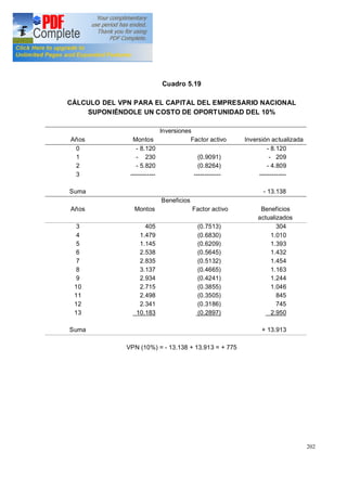 202
Cuadro 5.19
CÁLCULO DEL VPN PARA EL CAPITAL DEL EMPRESARIO NACIONAL
SUPONIÉNDOLE UN COSTO DE OPORTUNIDAD DEL 10%
Inversiones
Años Montos Factor activo Inversión actualizada
0
1
2
3
Suma
- 8.120
- 230
- 5.820
------------
(0.9091)
(0.8264)
-------------
- 8.120
- 209
- 4.809
-------------
- 13.138
Beneficios
Años Montos Factor activo Beneficios
actualizados
3
4
5
6
7
8
9
10
11
12
13
Suma
405
1.479
1.145
2.538
2.835
3.137
2.934
2.715
2.498
2.341
10.183
(0.7513)
(0.6830)
(0.6209)
(0.5645)
(0.5132)
(0.4665)
(0.4241)
(0.3855)
(0.3505)
(0.3186)
(0.2897)
304
1.010
1.393
1.432
1.454
1.163
1.244
1.046
845
745
2.950
+ 13.913
VPN (10%) = - 13.138 + 13.913 = + 775
 