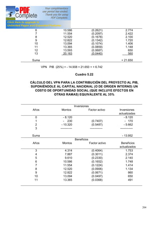 204
6
7
8
9
10
11
12
13
Suma
10.586
11.554
12.520
12.822
13.094
13.365
13.593
20.183
(0.2621)
(0.2097)
(0.1678)
(0.1342)
(0.1074)
(0.0859)
(0.0687)
(0.0440)
2.774
2.422
2.100
1.720
1.406
1.148
650
560
+ 21.650
VPN PIB (25%) = - 14.908 + 21.650 = + 6.742
Cuadro 5.22
CÁLCULO DEL VPN PARA LA CONTRIBUCIÓN DEL PROYECTO AL PIB,
SUPONIÉNDOLE AL CAPITAL NACIONAL (O DE ORIGEN INTERNO) UN
COSTO DE OPORTUNIDAD SOCIAL (QUE INCLUYE EFECTOS EN
OTRAS RAMAS) EQUIVALENTE AL 35%
Inversiones
Años Montos Factor activo Inversiones
actualizadas
0
1
2
3
Suma
- 8.120
- 230
- 10.320
------------
(0.7407)
(0.5487)
-------------
- 8.120
- 170
- 5.662
-------------
- 13.952
Beneficios
Años Montos Factor activo Beneficios
actualizados
3
4
5
6
7
8
9
10
11
4.314
7.887
9.610
10.586
11.554
12.520
12.822
13.094
13.365
(0.4064)
(0.3011)
(0.2330)
(0.1652)
(0.1224)
(0.0906)
(0.0671)
(0.0497)
(0.0368)
1.753
2.374
2.140
1.748
1.414
1.134
860
650
491
 
