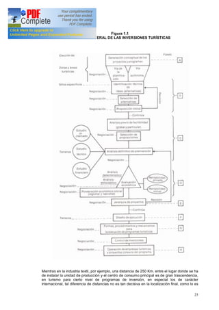 25
Figura 1.1
PROCESO GENERAL DE LAS INVERSIONES TURÍSTICAS
Mientras en la industria textil, por ejemplo, una distancia de 250 Km. entre el lugar donde se ha
de instalar la unidad de producción y el centro de consumo principal es de gran trascendencia,
en turismo para cierto nivel de programas de inversión, en especial los de carácter
internacional, tal diferencia de distancias no es tan decisiva en la localización final, como lo es
 