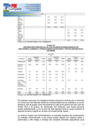 77
Total 100.0 100.0 100.0
Menos
de $
9.325
De 9.326
a $
18.650
Más de $
18.651
24.1
37.9
38.0
30.5
49.0
20.5
21.4
43.3
35.3
Total 100.0 100.0 100.0
Menos
de $
10.970
De
10.971 a
$ 16.460
Más de $
16.460
31.1
23.9
45.0
48.8
22.0
29.2
42.9
17.9
39.2
Total 100.0 100.0 100.0
Fuente: U.S. DEPARTAMENT OF COMMERCE
Cuadro 4.3
DISTRIBUCIÓN PORCENTUAL DE LOS VIAJEROS INTERNACIONALES DE
INGLATERRA, ALEMANIA Y FRANCIA SEGÚN OCUPACIÓN Y TIPO DE DESTINO EN EL
EXTERIOR
Año 1976
(%)
Ocupación
Inglaterra Alemania Francia
Larga
distancia
Corta
distancia
EUA Larga
distancia
Corta
distancia
EUA Larga
distancia
Corta
distancia
EUA
Profesionales
Ejecutivos y
gerentes
Técnicos
Clérigos
Estudiantes
Vendedores
Ocupados
por cuenta
propia y
pequeños
comerciantes
Retirados
Otros
28.9
25.0
7.0
4.0
2.7
7.9
14.5
10.0
27.3
26.6
9.3
4.0
4.7
11.5
4.6
12.0
27.2
30.5
7.9
3.8
3.3
11.5
7.2
8.6
10.9
19.6
22.8
13.0
7.6
10.9
4.3
10.9
5.5
18.5
31.5
14.0
8.1
3.1
5.2
14.1
6.2
23.2
20.9
13.3
10.1
8.4
7.4
10.5
60.7
3.5
2.4
5.1
2.0
8.6
17.7
43.8
1.6
10.8
4.8
4.4
5.8
28.8
49.5
2.0
9.9
3.2
2.5
9.4
23.5
Total 100.0 100.0 100.0 100.0 100.0 100.0 100.0 100.0 100.0
Fuente: U.S. DEPARTAMENT OF COMMERCE
Por ejemplo, para que un ciudadano francés consuma y di sfrute de un recorrido
en crucero por las islas del Caribe es imprescindible que se traslade a un punto
desde el cual se pueda iniciar físicamente el viaje como podría ser San Juan de
Puerto Rico o la Guaira, en Venezuela. Sin embargo, esa misma persona
puede perfectamente (y en el caso de este ejemplo sería lo usual) comprar el
paquete turístico integral en el área o la ciudad donde reside.
Lo anterior implica que territorialmente, el mercado (espacio de compraventa)
se traslada continuamente a las zonas donde habitan los viajeros reales o
potenciales y ello obliga a manejar las variables llamadas geográficas para
 