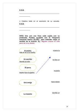 E.O.B:
_____________________________________________
____________


i) Catalina baila en el escenario de su escuela.
E.O.B:
_____________________________________________
____________



XXIV) Une con una línea cada sujeto con su
predicado. Puedes ayudarte con el “Esquema
oracional básico (E.O.B)”, para entender mejor el
sentido de la oración. Ej.: Alguien mueve la cola
para ver a su dueño



        El árbitro                       mueve la
cola al ver a su dueño.



      Un escritor                       te dice un
secreto al oído.


         El perro
                                          muestra
tarjeta roja al jugador.




                                      hace clases
      Una amiga
en un convento.




                                        escribe un
     La maestra
cuento para niños.




                                                     26
 