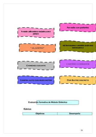 Por radio con parlantes

Vende alfombra mágica por
          apuro




                                         Mi hermana cambia paloma
        “Aladino”                               mensajera




                                             cartero corredor
     Chimenea gigante




Compra auto con buen motor                   Por Buitre discreto




      Evaluación formativa de Módulo Didáctico


  Rúbrica:

             Objetivos                           Desempeño




                                                             30
 